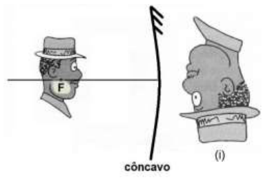 Figura da alternativa B