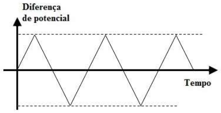 Figura da alternativa D