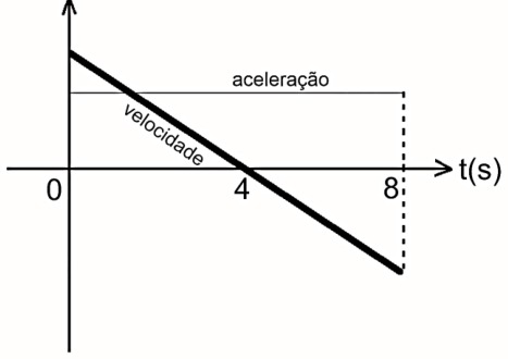 Figura da alternativa C