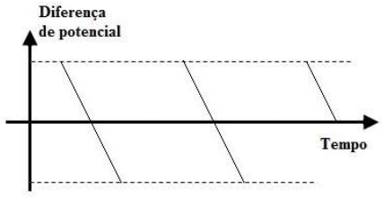 Figura da alternativa B