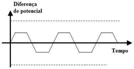 Figura da alternativa C