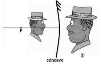 Figura da alternativa A