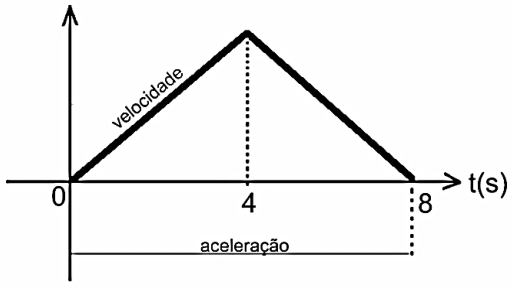Figura da alternativa A