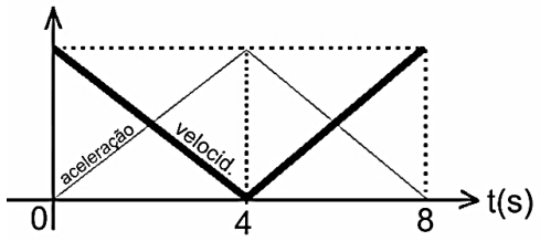 Figura da alternativa B