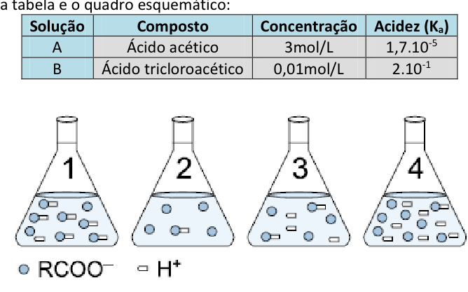 Figura da questão