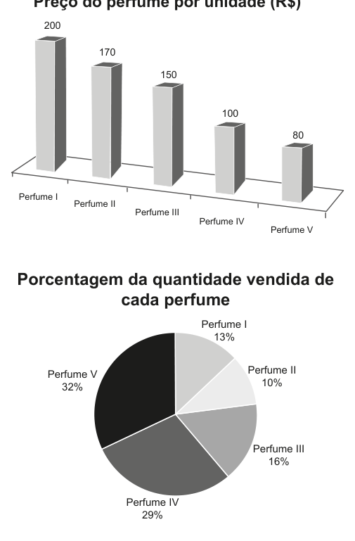 Figura da questão