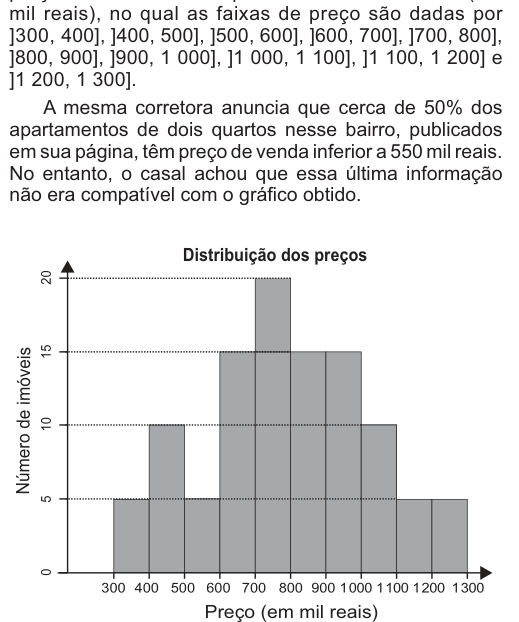 Figura da questão