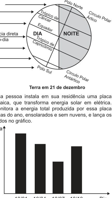 Figura da questão