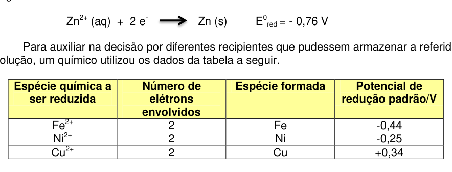 Figura da questão