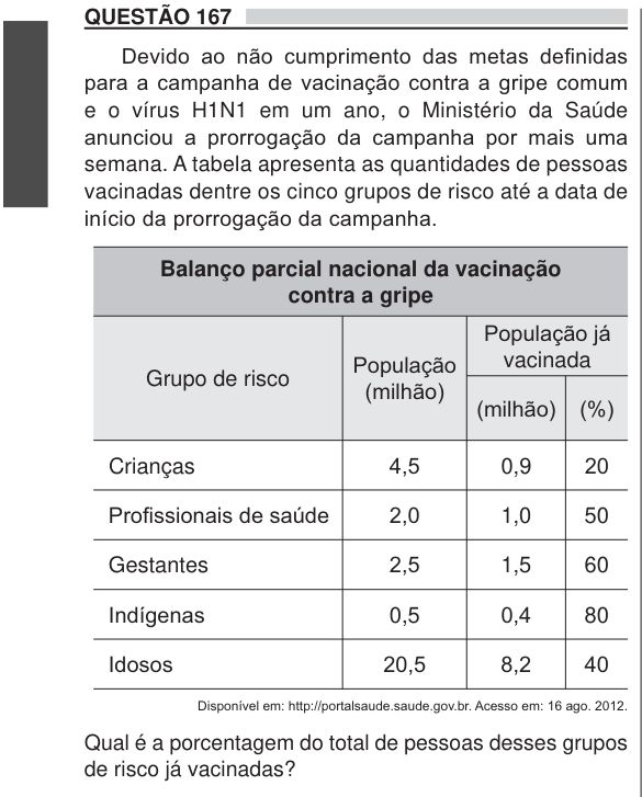 Figura da questão