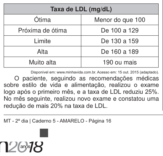 Figura da questão