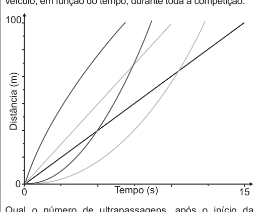 Figura da questão