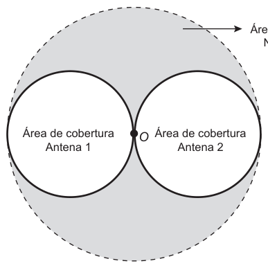 Figura da questão