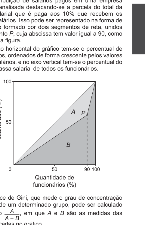 Figura da questão