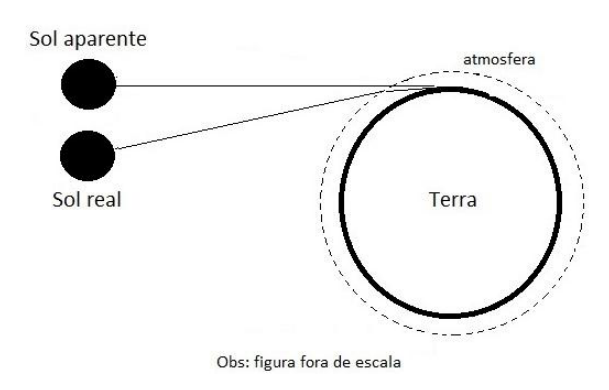 Figura da questão