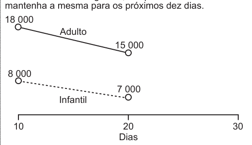 Figura da questão