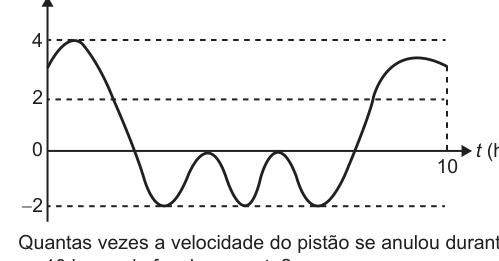 Figura da questão