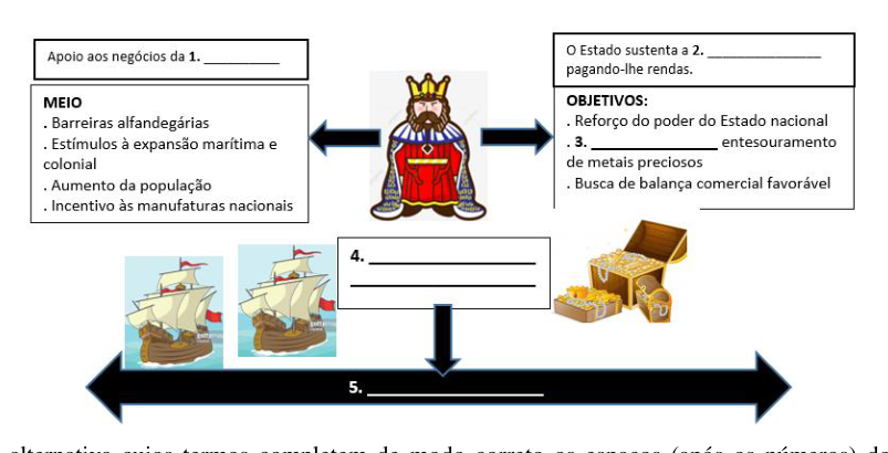 Figura da questão