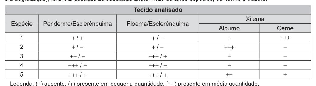 Figura da questão