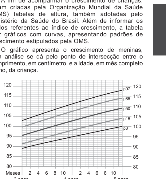 Figura da questão