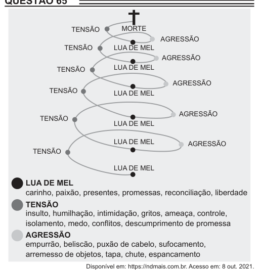 Figura da questão