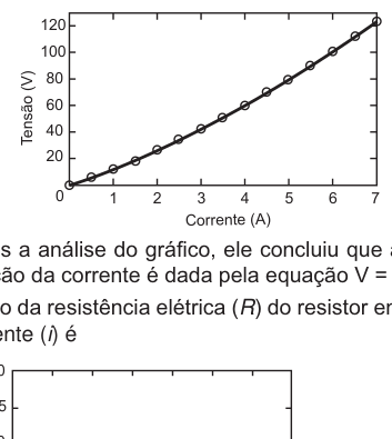Figura da questão