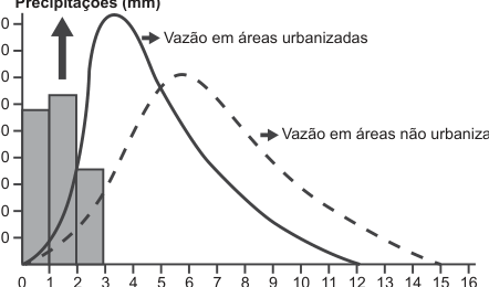 Figura da questão