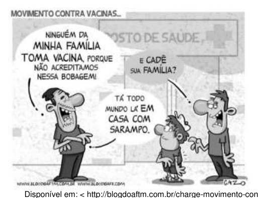 Figura da questão