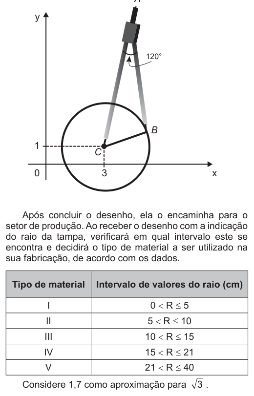 Figura da questão