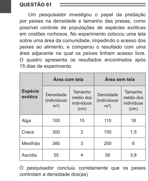 Figura da questão