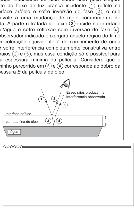 Figura da questão