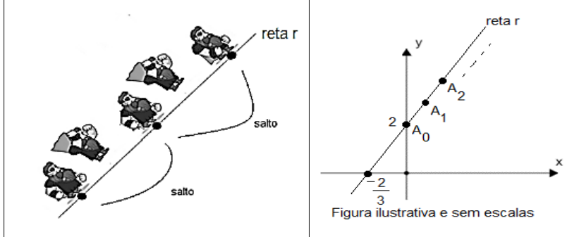 Figura da questão