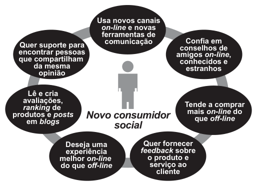 Figura da questão
