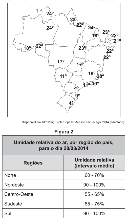 Figura da questão