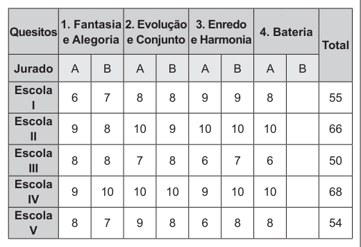 Figura da questão