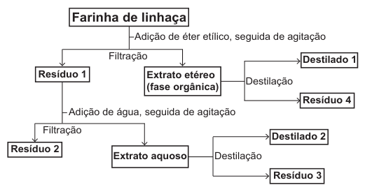 Figura da questão