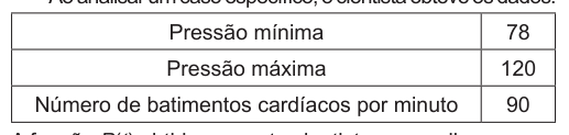 Figura da questão