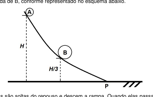 Figura da questão
