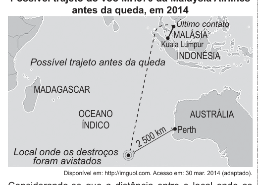 Figura da questão