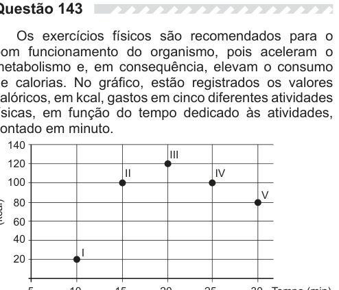Figura da questão