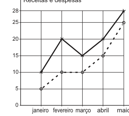 Figura da questão