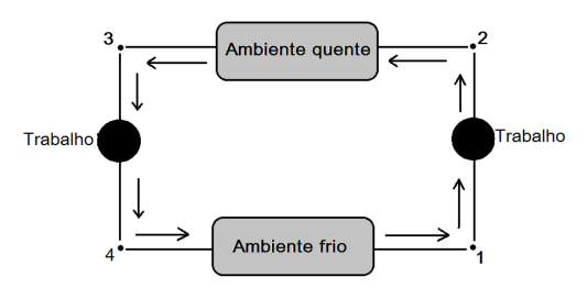 Figura da questão