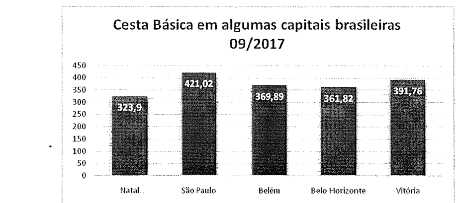 Figura da questão