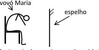 Figura da questão