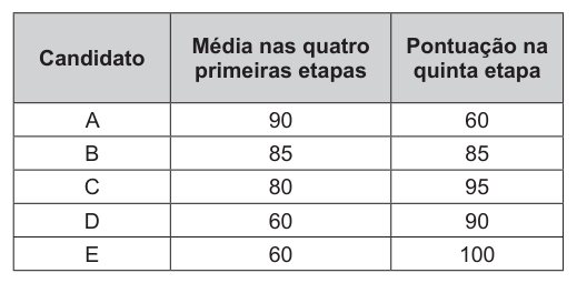 Figura da questão