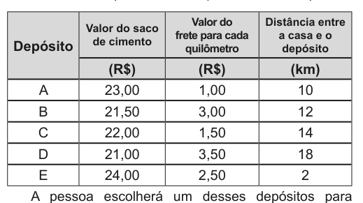 Figura da questão
