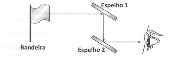 Figura da questão