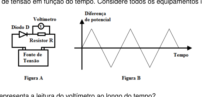 Figura da questão