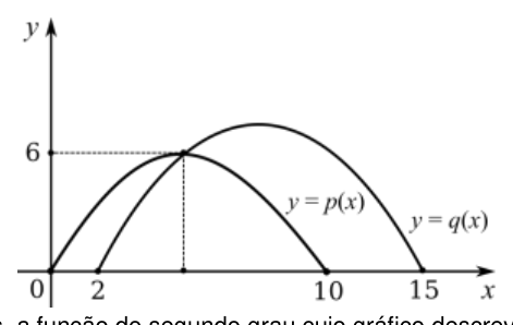 Figura da questão