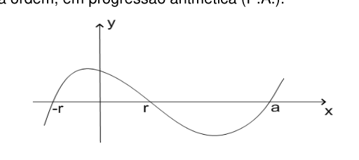 Figura da questão